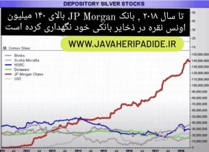 میزان ذخایر نقره در بانک JP Morgan